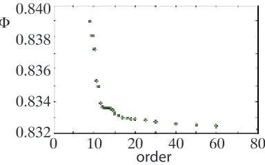 Fig. 4. Identiﬁed shape for N = 80. (a) global view. (b) detail of the loop.