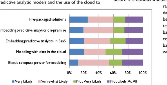 Figure 7 How likely are the 5 scenarios to be adopted While none of the solution types 