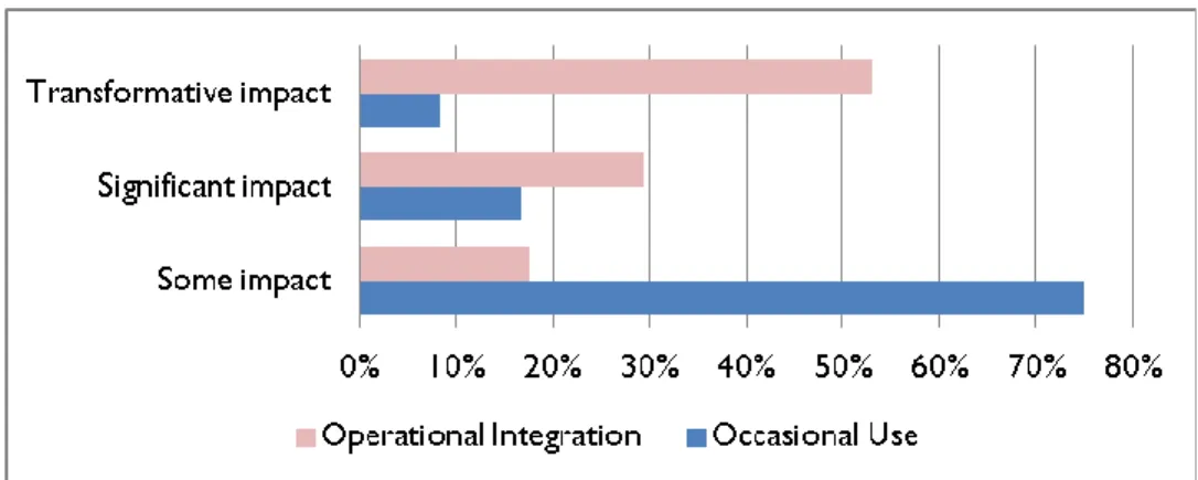 Figure 10 How predictive analytic models are used adoption of these solutions. Those hesitating about adopting them run the risk that they will be left behind, watching early adopters establish a lead that grows with time