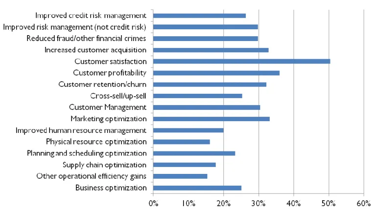 Figure 6: Detailed Breakdown of Analytic Outcomes  