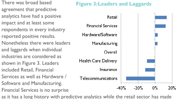 Figure 3: Leaders and Laggards 