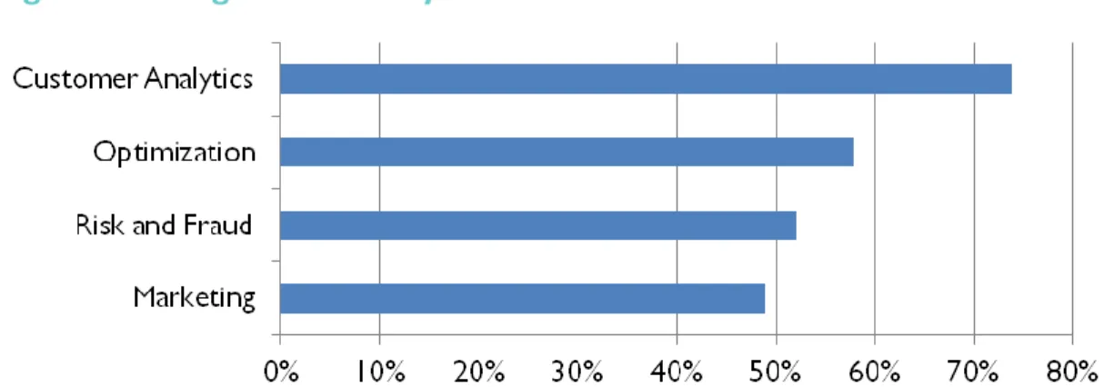 Figure 4: Categories of Analytic Outcomes  