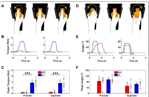 Fig. 6 Test-retest reliability. Each panel depicts the correlation of each measure for the first and second test sessions