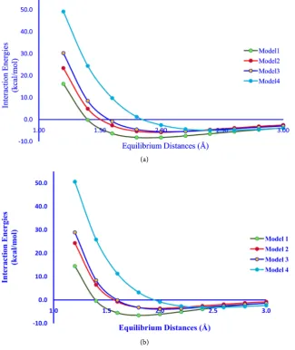 Table 5. Interaction energies for minimized models of diphenol-water complexes (MP4 method)