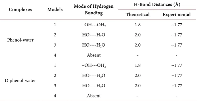 Table 1. Computed hydrogen bond distances for minimized models of phenol/diphenol-water complexes (MP4 method)
