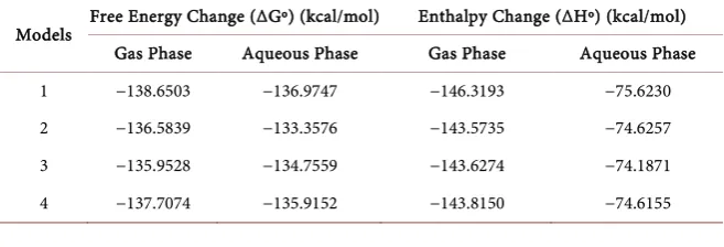 Table 3. Computed free energy change (ΔGº) and enthalpy change (ΔHº) for minimized models of phenol-water complexes (MP2 method)