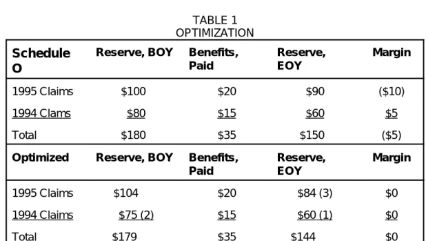 TABLE 1 OPTIMIZATION Schedule
