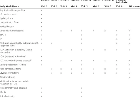 Table 1 CLEOPATRA - summary of study assessments