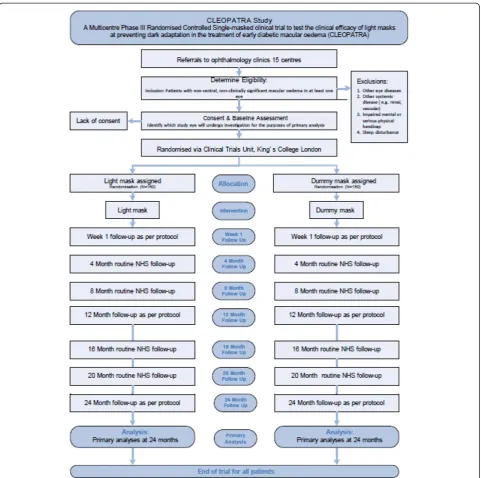 Figure 1 Flow diagram of the CLEOPATRA trial. The flow diagram shows the patient flow through the period of the trial and includes themechanistic evaluation done at one site only.