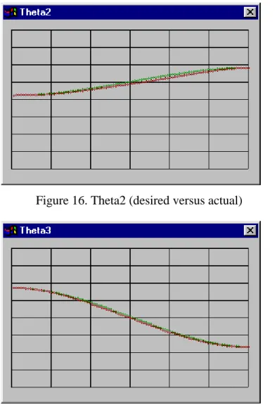 Figure 17. Theta3 (desired versus actual)