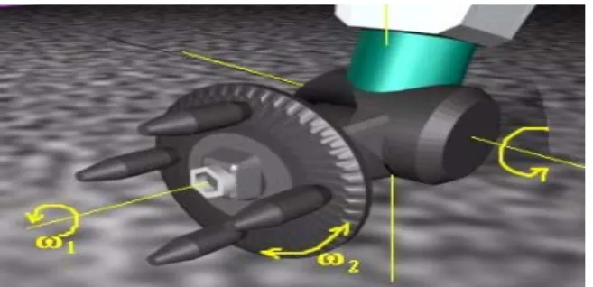 Figure 7.   End effector