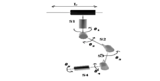 Figure 8.  Manipulator scheme