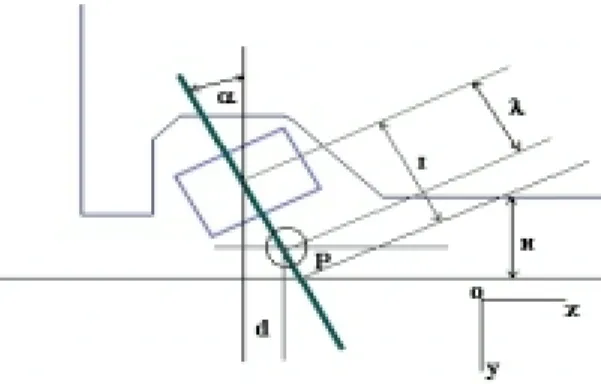 Figure 9.   Front left tire scheme (top)