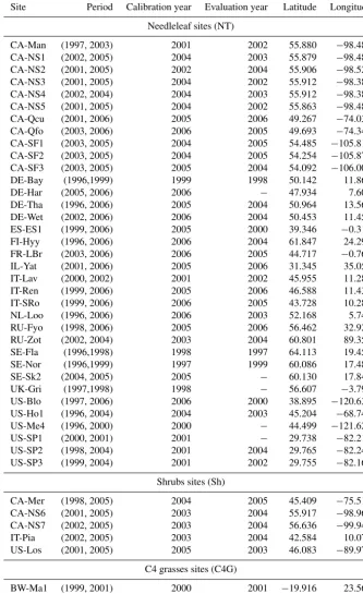 Table A1. Continued.