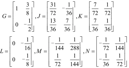 Figure 2. The refinement stencils of interpolatory loop sub-division. The first row shows the masks for the ordinary points, and the second row shows the masks for extraordi-nary points