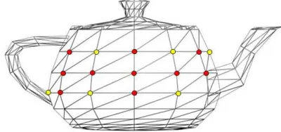 Figure 3. The points of given surface are grouped into two sets. 