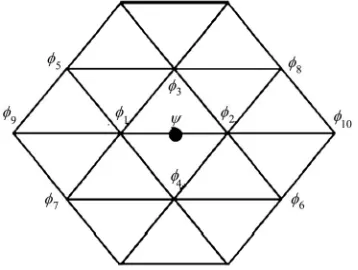 Figure 4. Constructing a wavelet as linear combination of a lazy wavelet ψ and the scaling functions i  (i = 0,…,9)