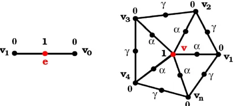 Figure 5 shows the discrete mask of extraordinary  