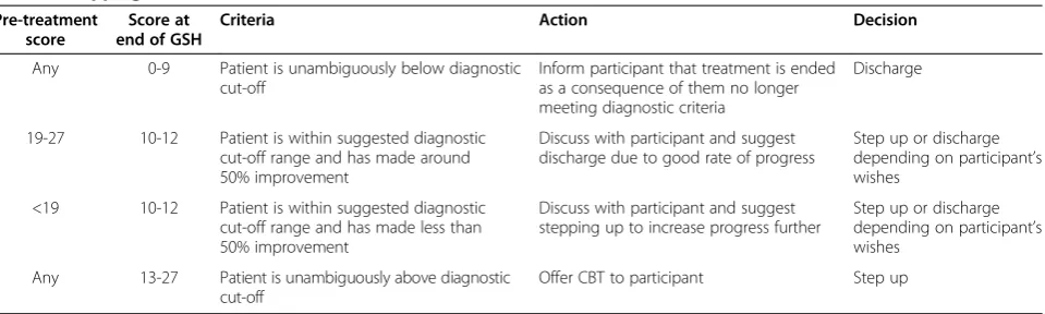Table 1 Stepping criteria