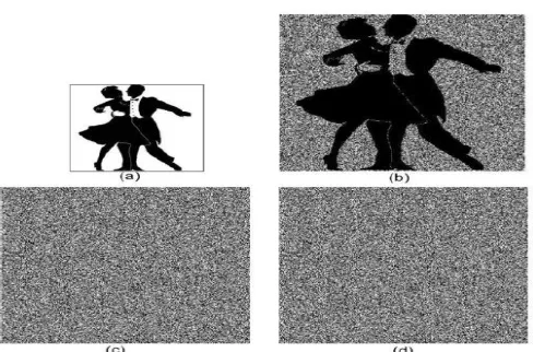 Figure 1:  Basic model of Visual Cryptography 
