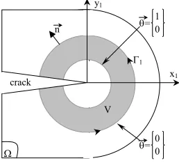 Fig. 2: Integral domain for M
