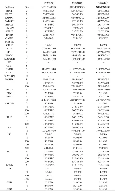 Table 1. Test results for PSMQN/MPSMQN/CPSMQN. 