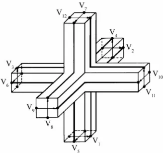 Figure 1. Symmetrical condensed node. 