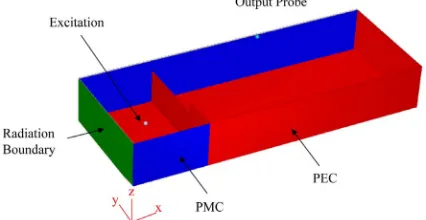Figure 3. Shielding structure and realization by using sym-metrical & radiation planes