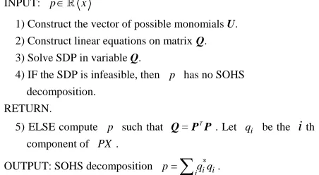 Figure 1. Algorithm to obtain the SOHS decomposition.  