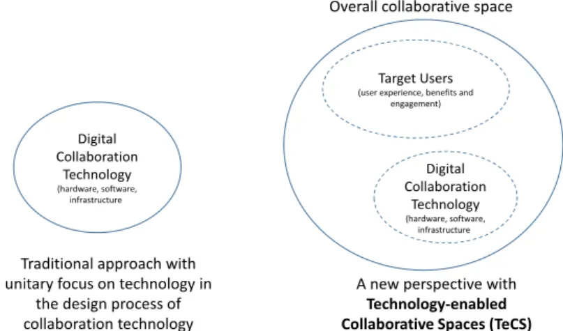 Figure 2 A high level description of the new perspective for designing TeCS