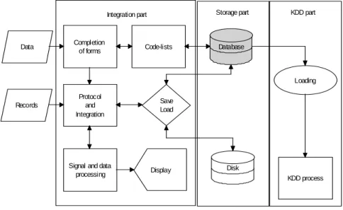 Fig 1. Diagram of basic setting of the first processing step 