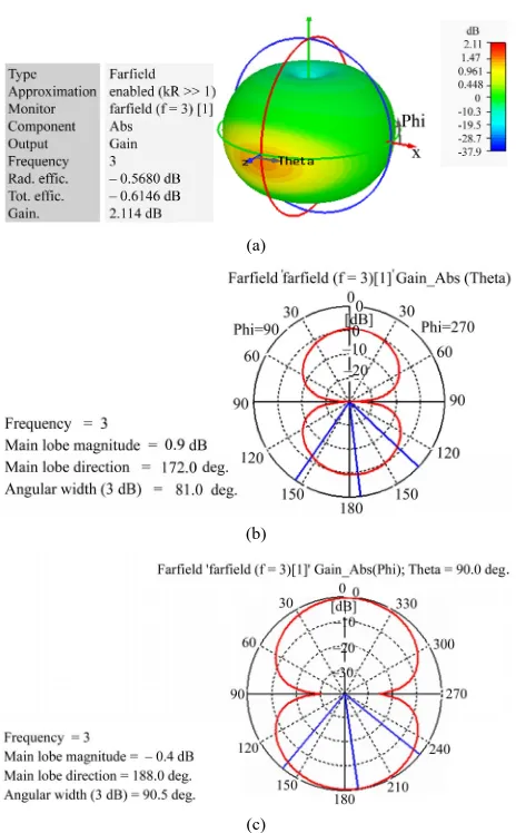 Figure 6. The modified CPW-fed ring antenna. Dimensions are in millimeters. 