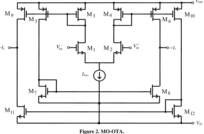 Table 2. Aspect ratios of MOSFETs used in the MO-OTA implementation. 