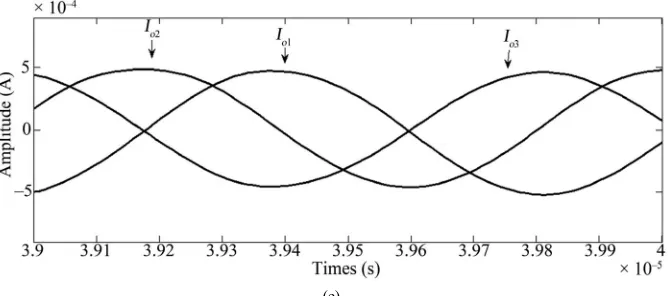 Figure 3. Output waveforms of (a) circuit 1 (b) circuit 2 (c) circuit 3 (d) circuit 4 (e) circuit 5