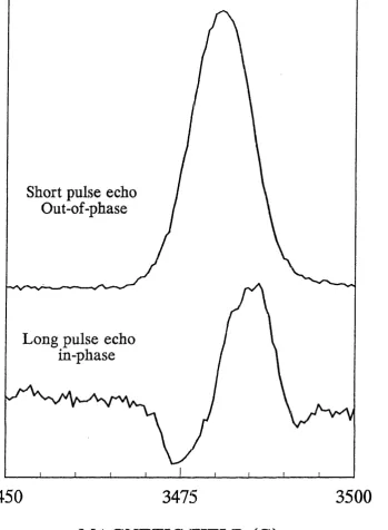 Figure 2.10: Laser-induced signal (ON-OFF, to=l/xs) in prereduced PSI at 4K.