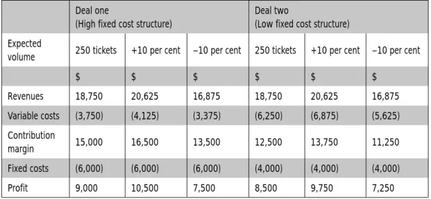 Table 3.4: Sensitivity analysis.