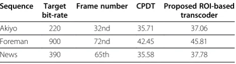 Figure 12 The subjective comparison for the 32nd frame of Akiyo sequence with bit-rate of 220 Kbps