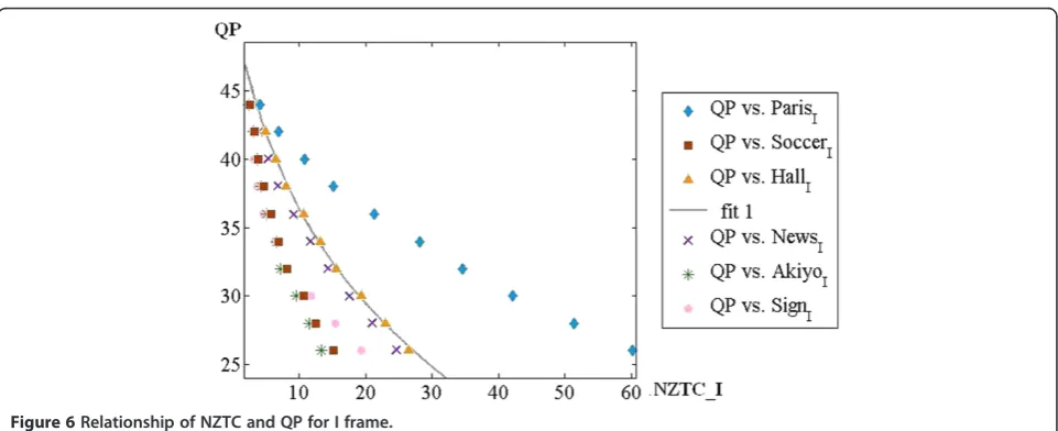 Table 3 Coefficients of Equation 6 for the simulatedsequences