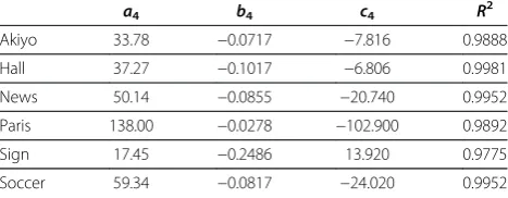Table 6 Coefficients of Equation 9 for the simulatedsequences