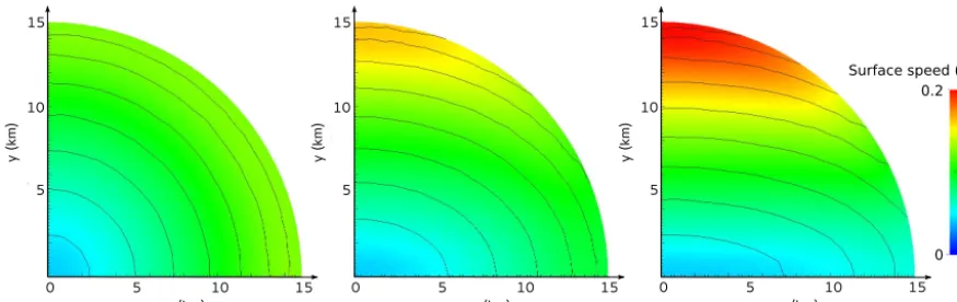 Figure 3. The three domes stabilized at steady state: surface contour lines (spacing: 1 m) and surface speed (ma−1) for α = 2 (left), α = 3(middle) and α = 6 (right).