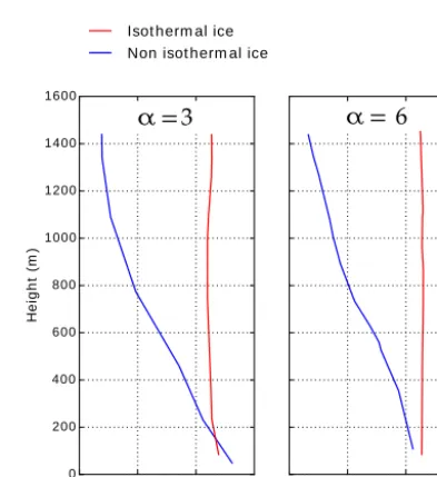 Figure 7. Horizontal velocity ﬁeld (m a−1), for the non-isothermal case and α = 3. Top: 3-D model