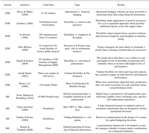 Table 1. Literature review summary 