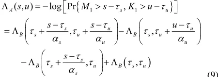 Figure 2,  B