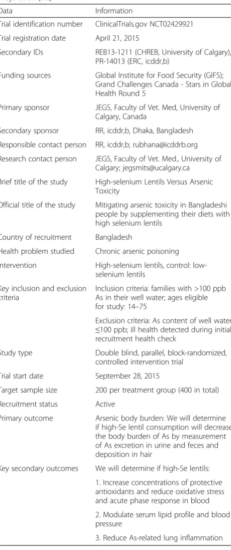 Table 1 WHO Trial Registration Minimal Data Set according toMoja et al. [22]