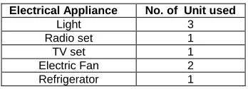 TABLE 4 A