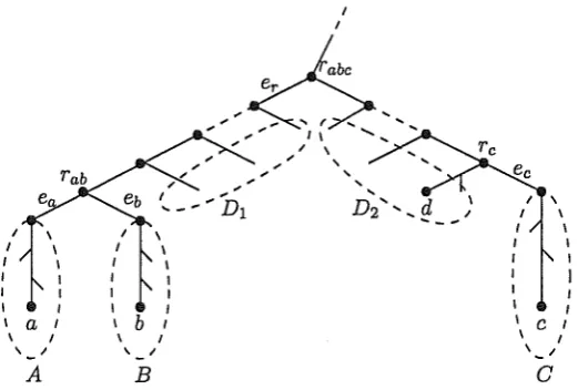FIGURE 3. The layout of a minimal incompatible triple. 