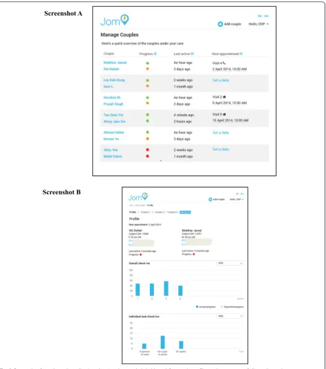 Fig. 2 Screen shot from the web application, showing the couples’ dashboard. Screen shot a Shows the overview of all couples under onecommunity health promoter (CHP)