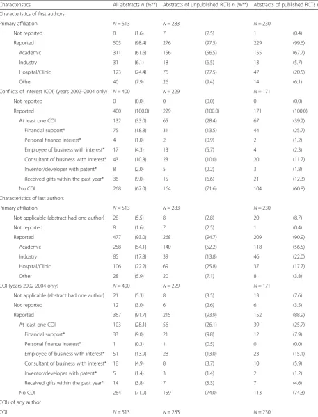 Table 3 Author characteristics of abstracts of randomized controlled trials (RCTs) presented at the Association for Research in Visionand Ophthalmology (ARVO) conferences during the years 2001–2004, overall and by whether or not the RCT described in theabstract was published