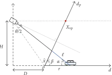 Figure 2: Projection of the vehicle on a plane parallel to the imageplane of the camera
