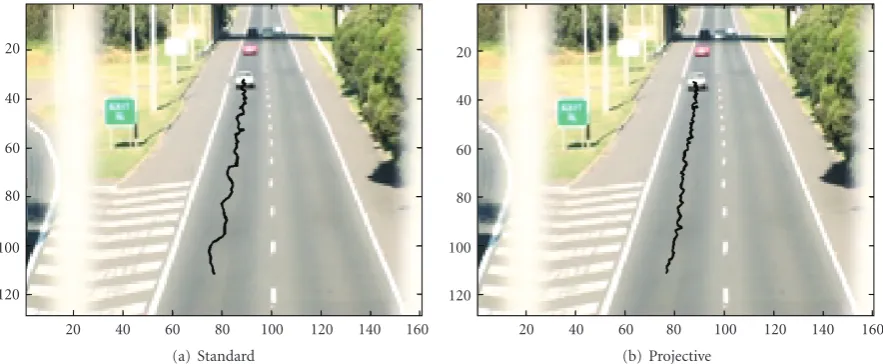 Figure 5: Vehicle track for (a) the standard and (b) the projective particle ﬁlter. The projective particle ﬁlter exhibits a lower variance in theposition estimation.